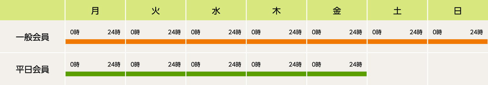 ご利用時間　一般会員　平日会員