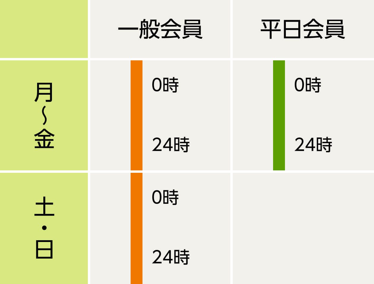 ご利用時間　一般会員　平日会員